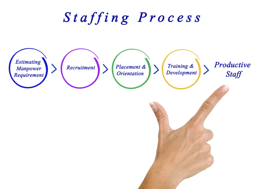 Hiring Process