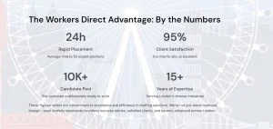 Workers Direct Advantage